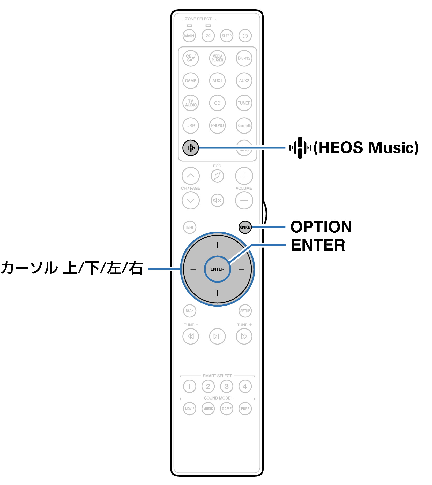 Ope Convenient RC050SR